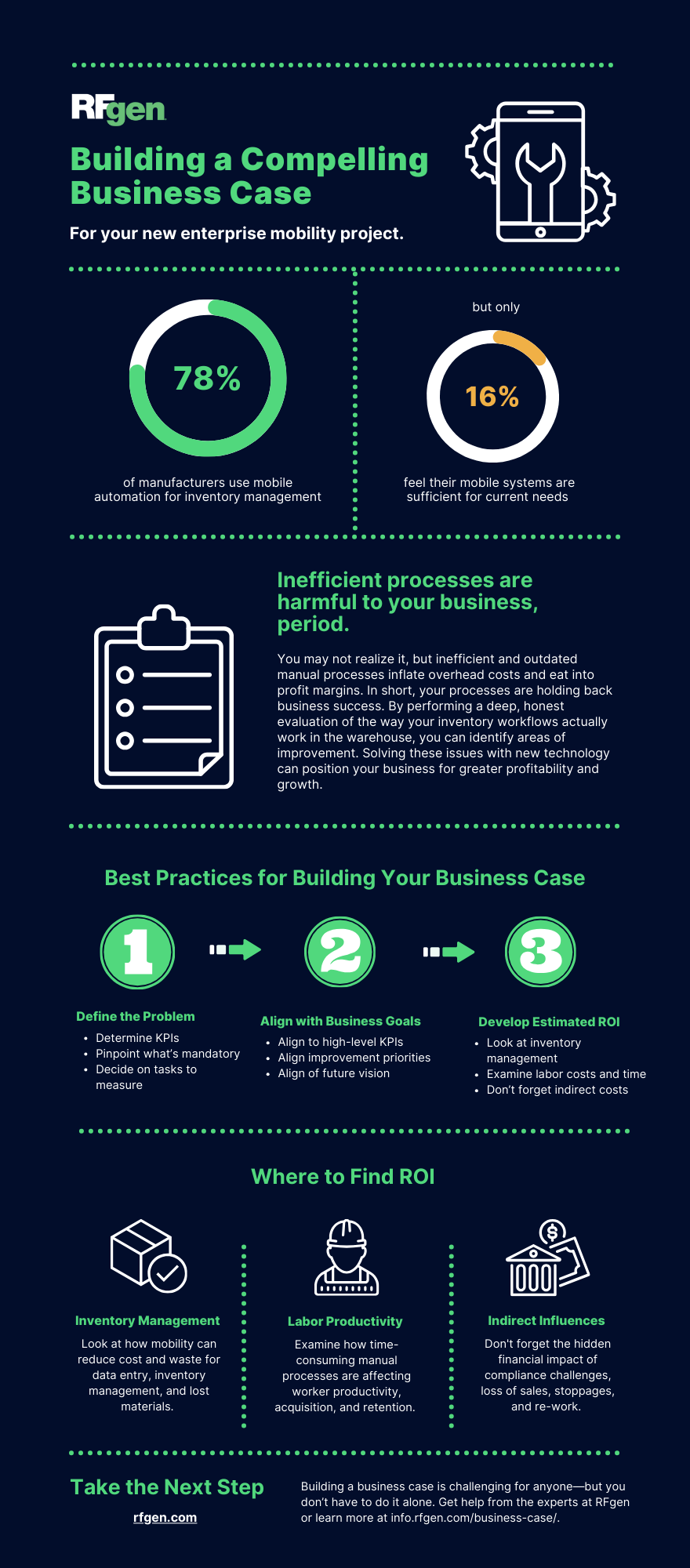 RFgen infographic illustrating the key components of building a winning business case for new mobile technology project.