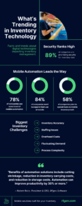 RFgen infographic of trends in mobile inventory technology and inventory management automation in the supply chain.